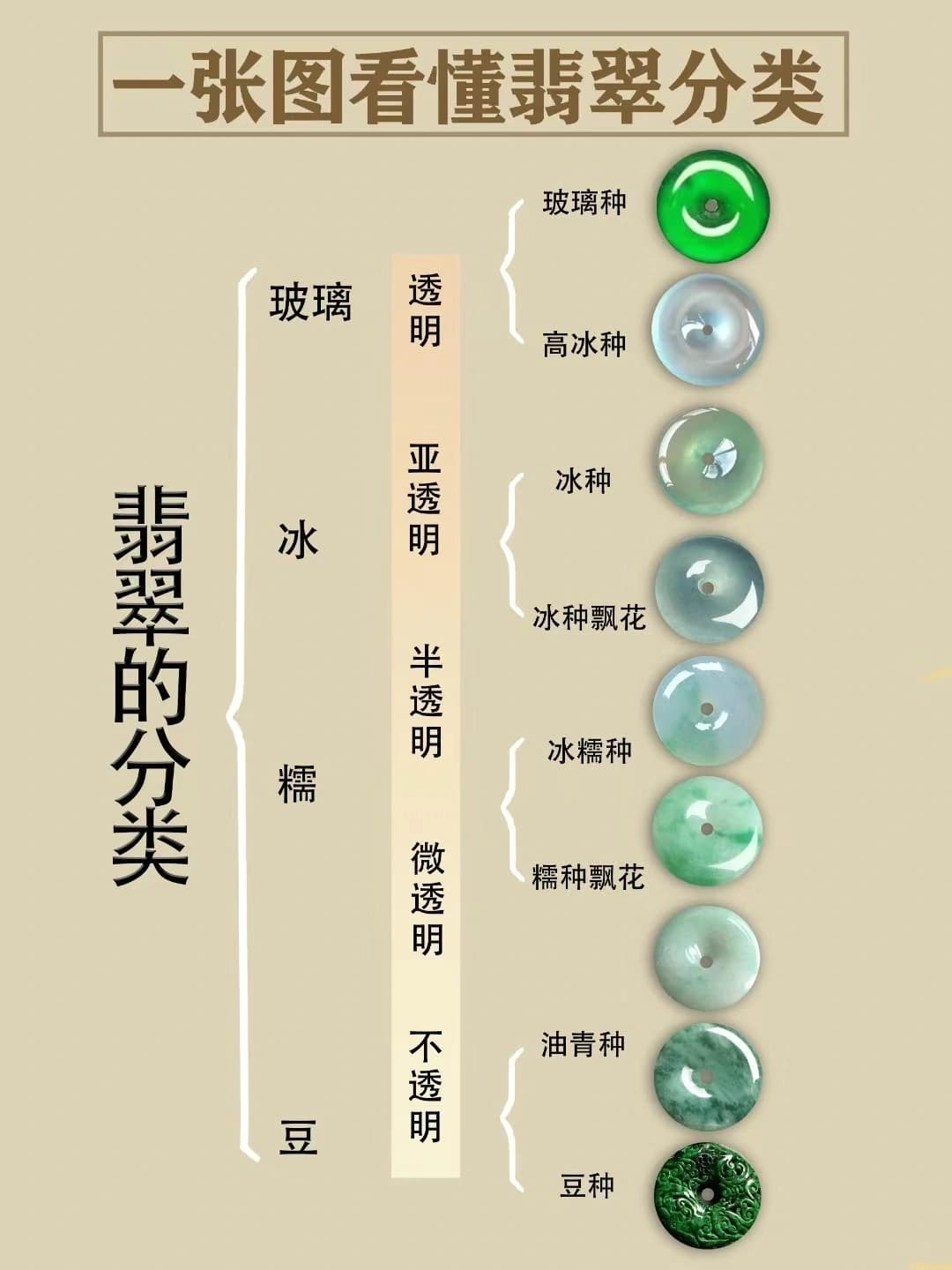 翡翠对比