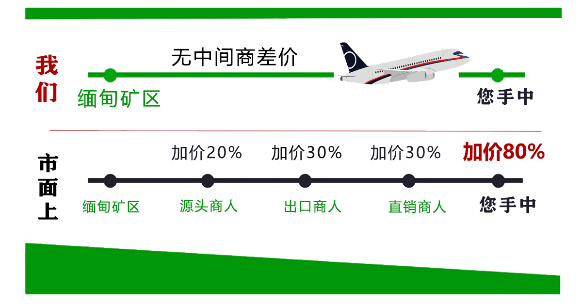 翡翠选购案例